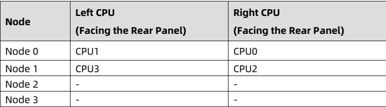 table source p25