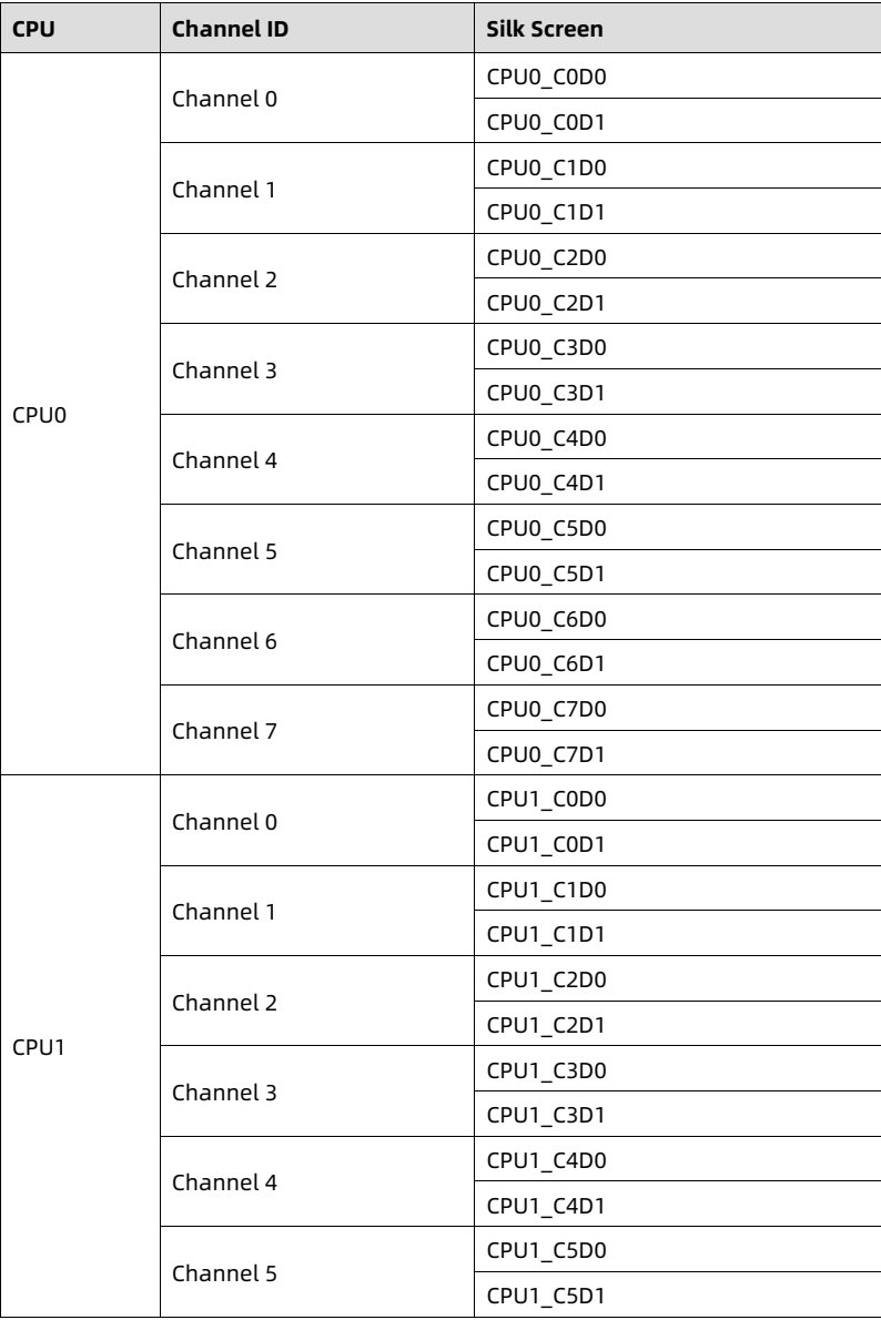 table source p27