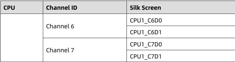 table source p28