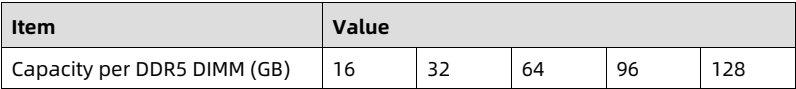 table source p28