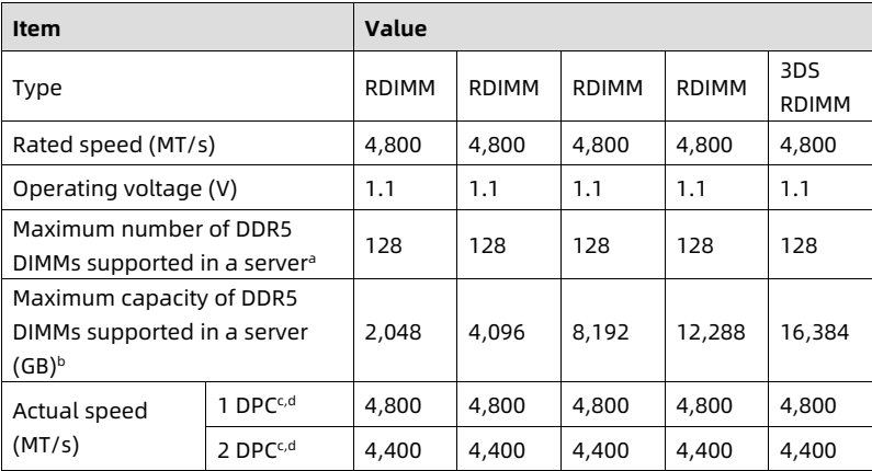 table source p29