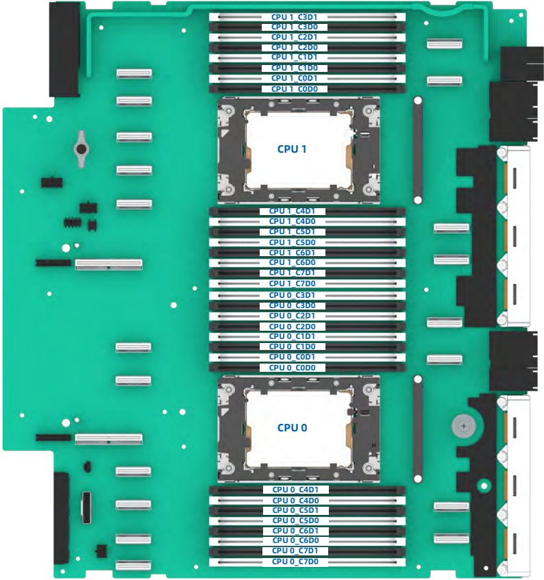figure p30