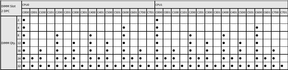 figure p31