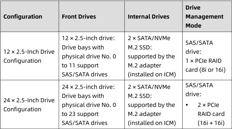 table source p31