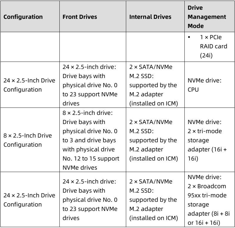 table source p32