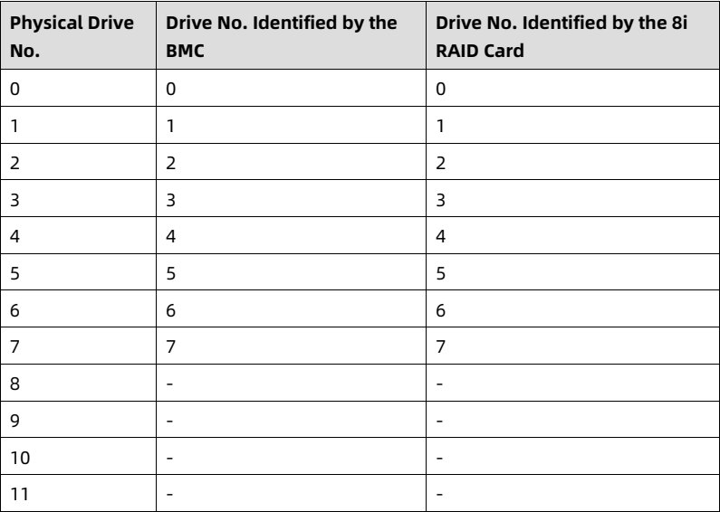 table source p33