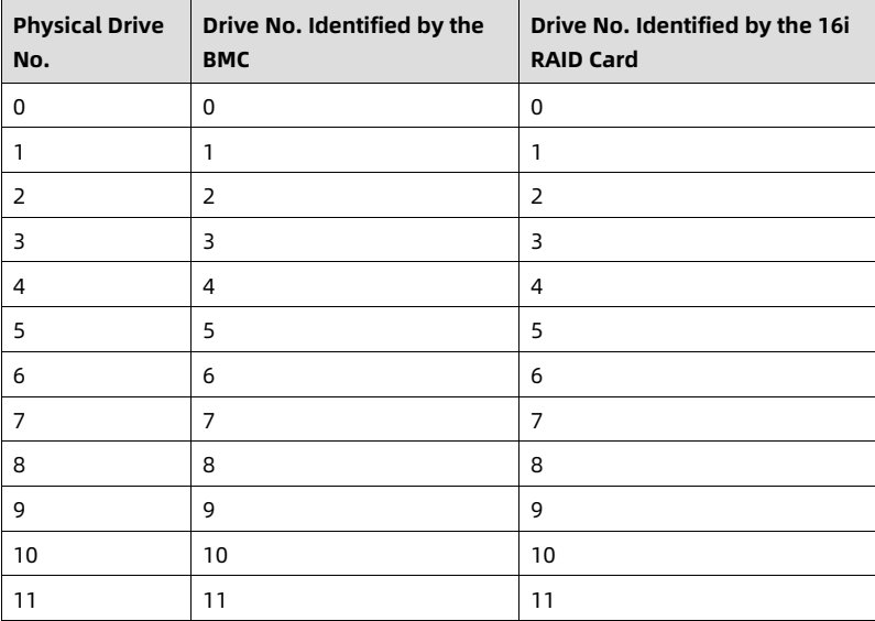 table source p34