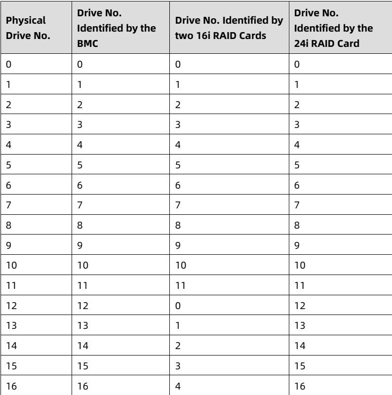 table source p35