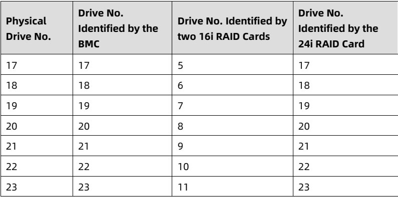 table source p36