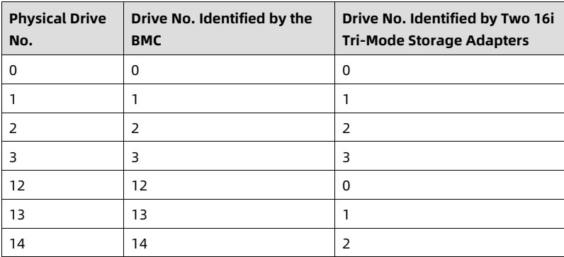 table source p36