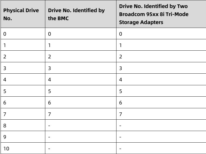 table source p37