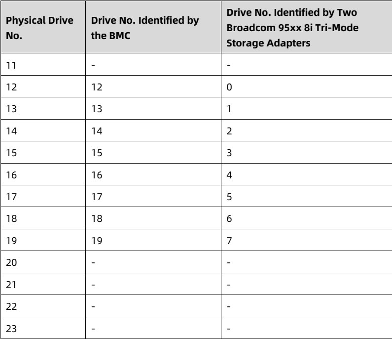 table source p38