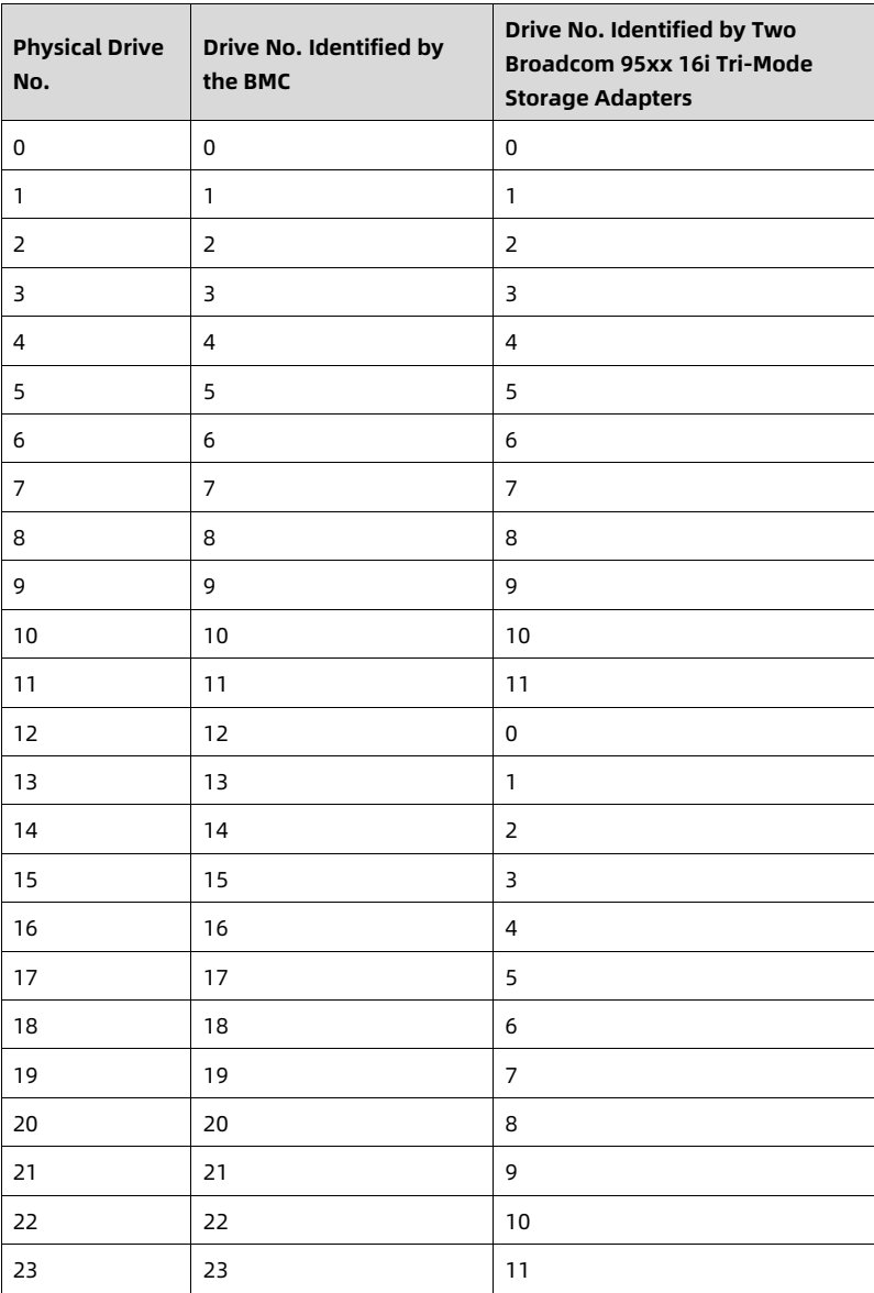 table source p39