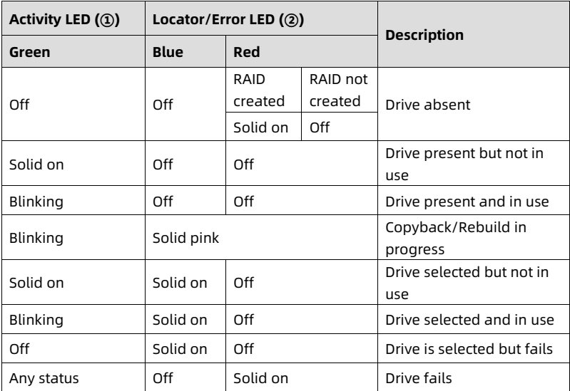 table source p40