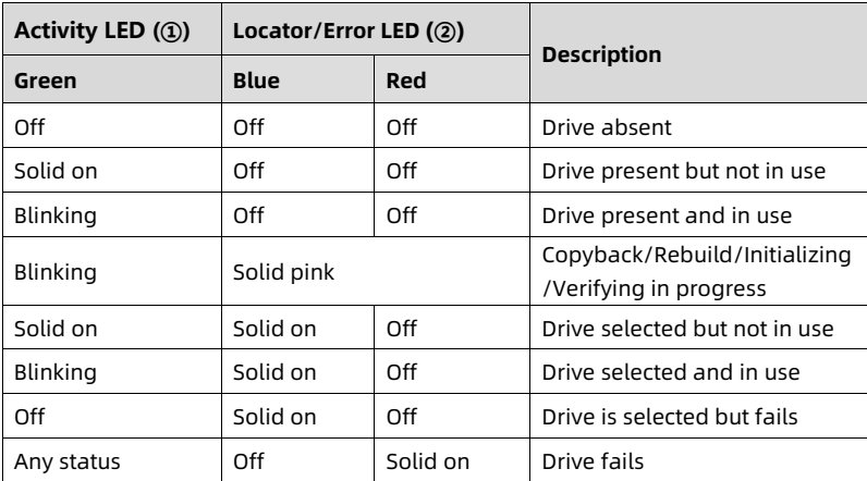 table source p41