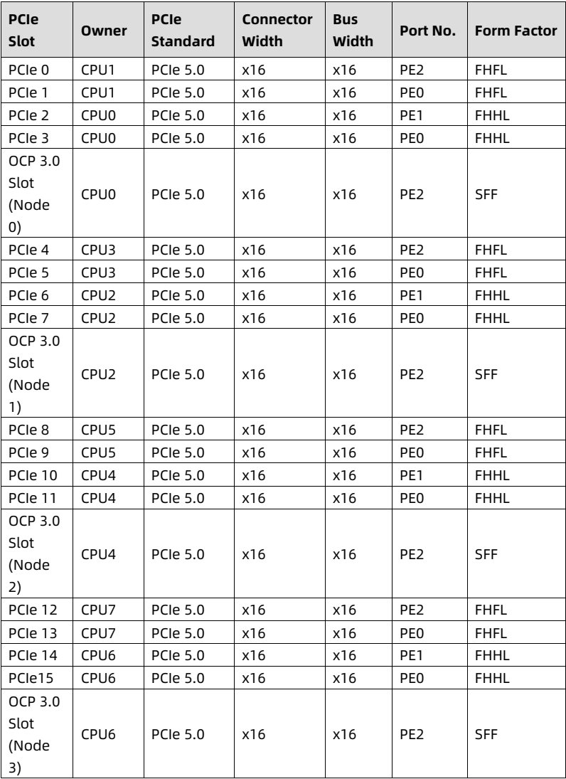 table source p45