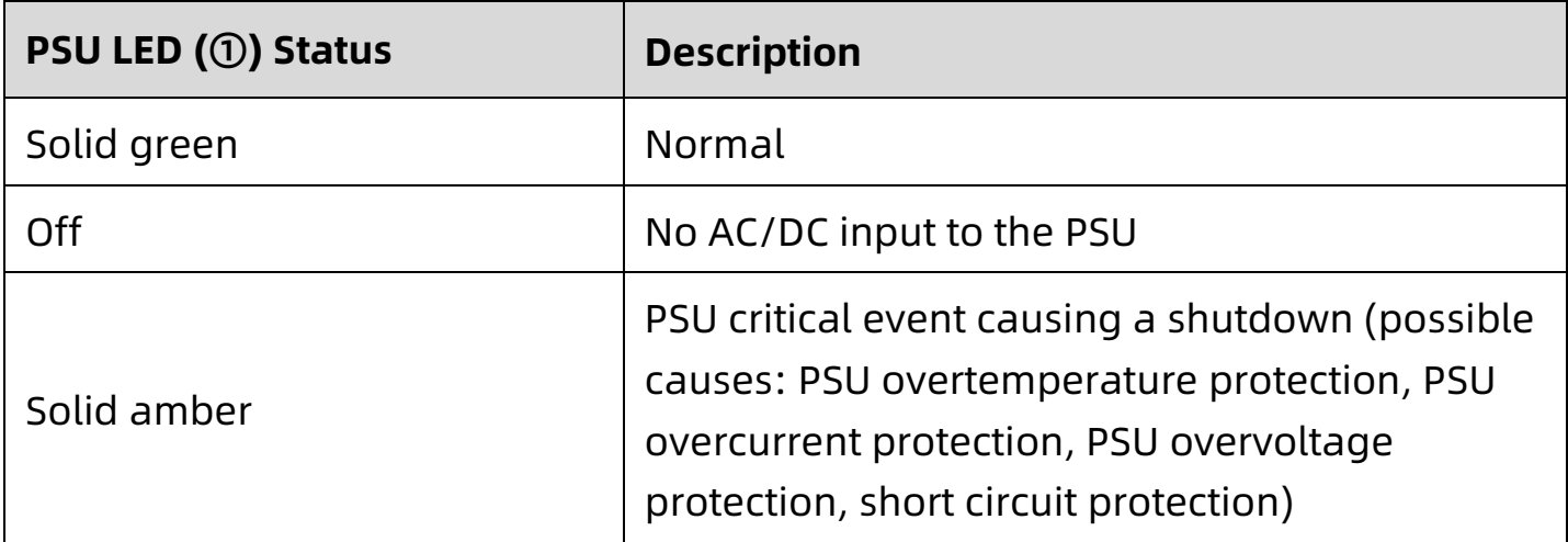 table source p46