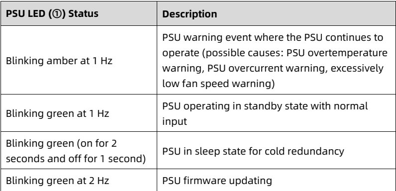 table source p47