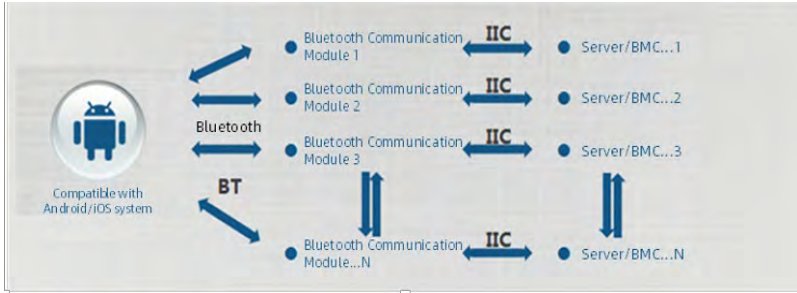 figure p48