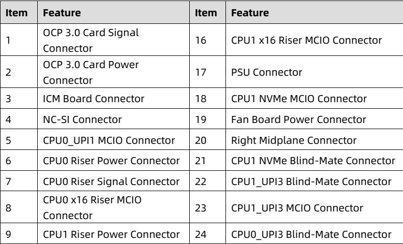 table source p50