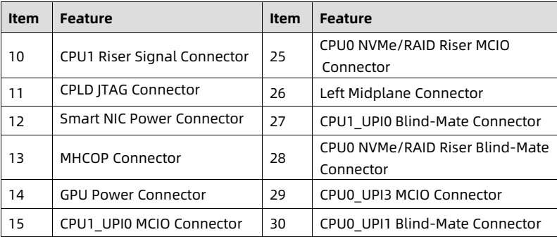 table source p51