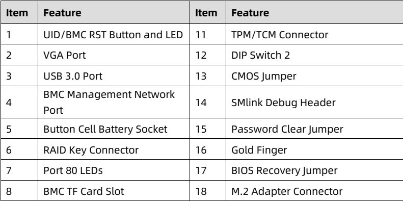 table source p51