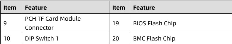 table source p52