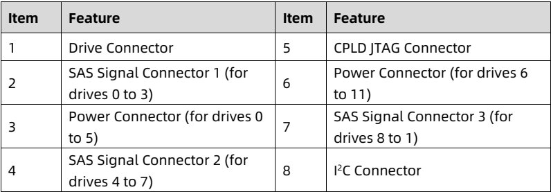 table source p52