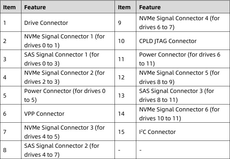 table source p53