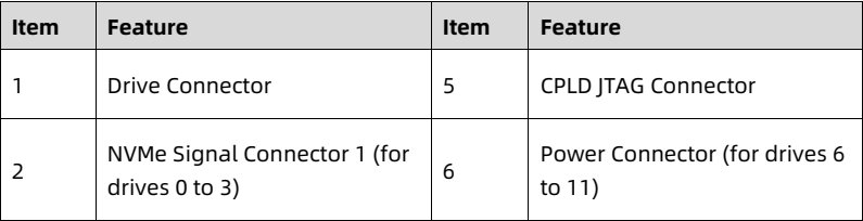 table source p53