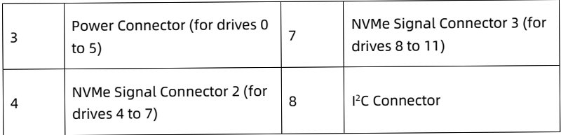 table source p54