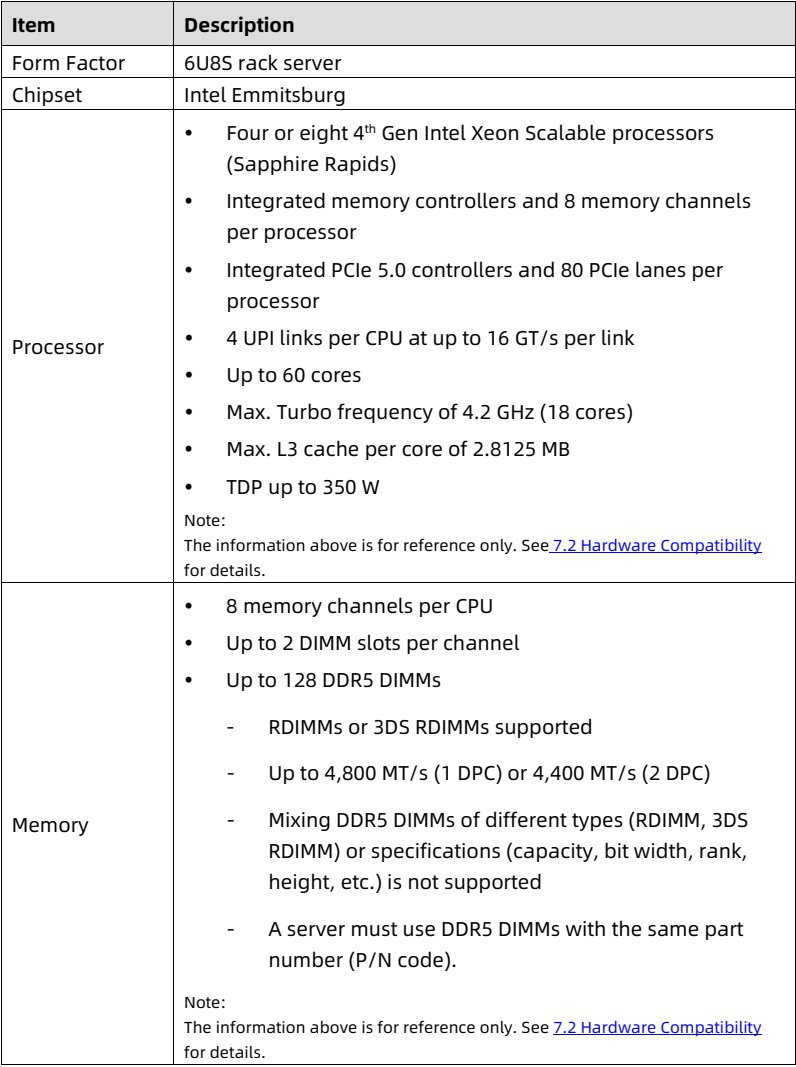 table source p55
