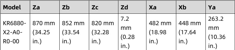 table source p61