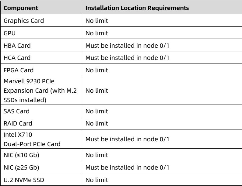 table source p63