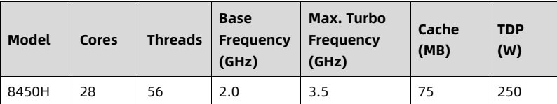 table source p63