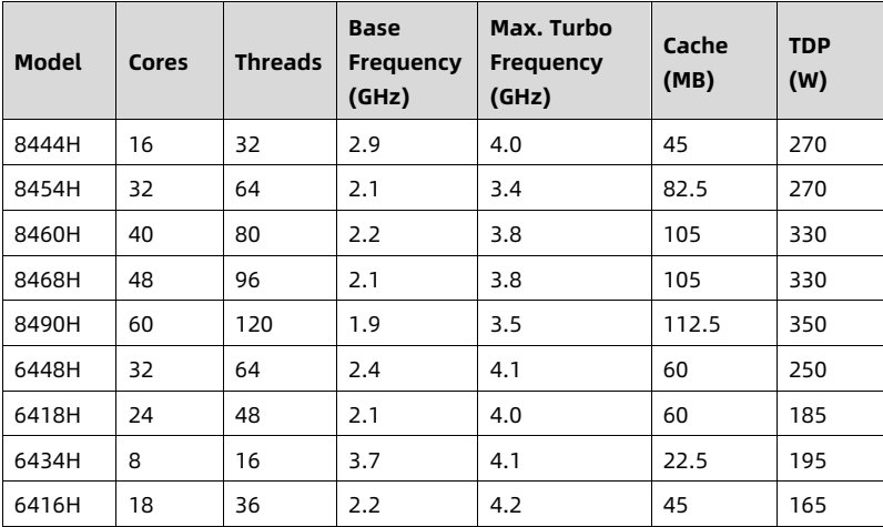 table source p64