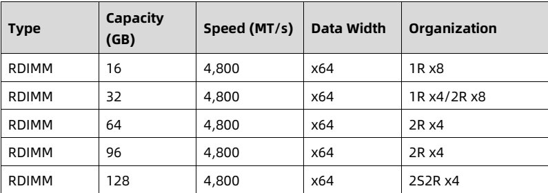 table source p64