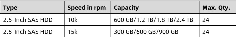 table source p64