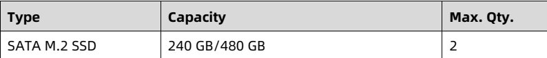 table source p65