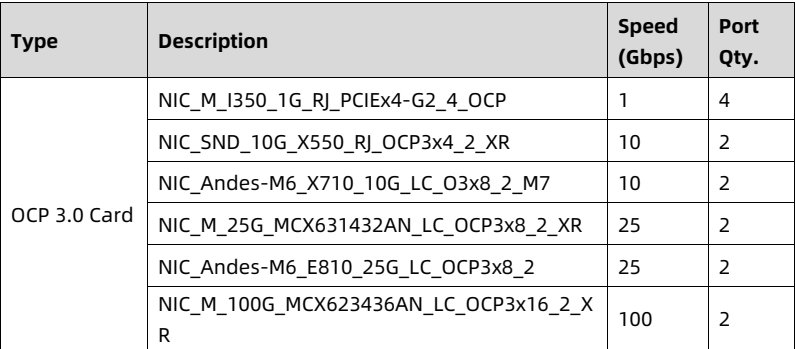 table source p66