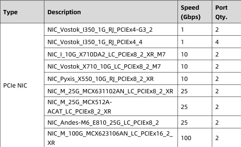table source p66