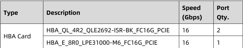 table source p66