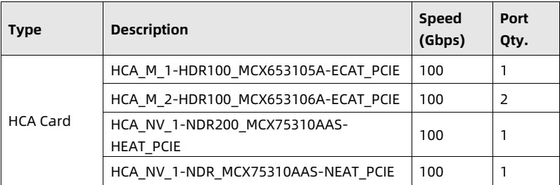 table source p67