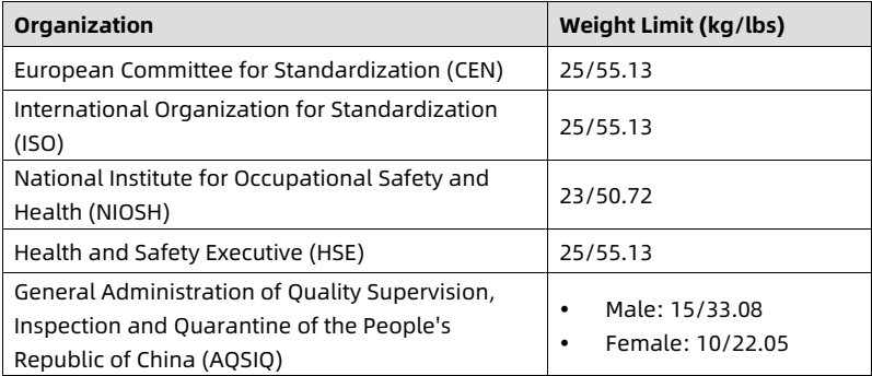 table source p71