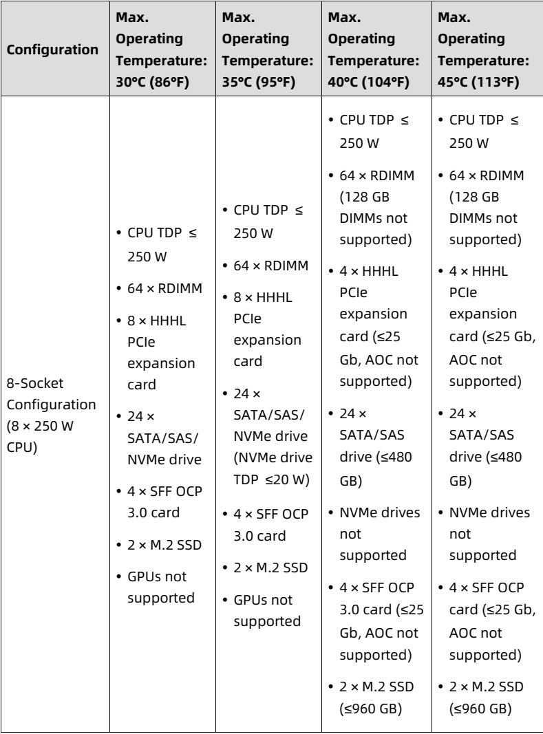table source p83