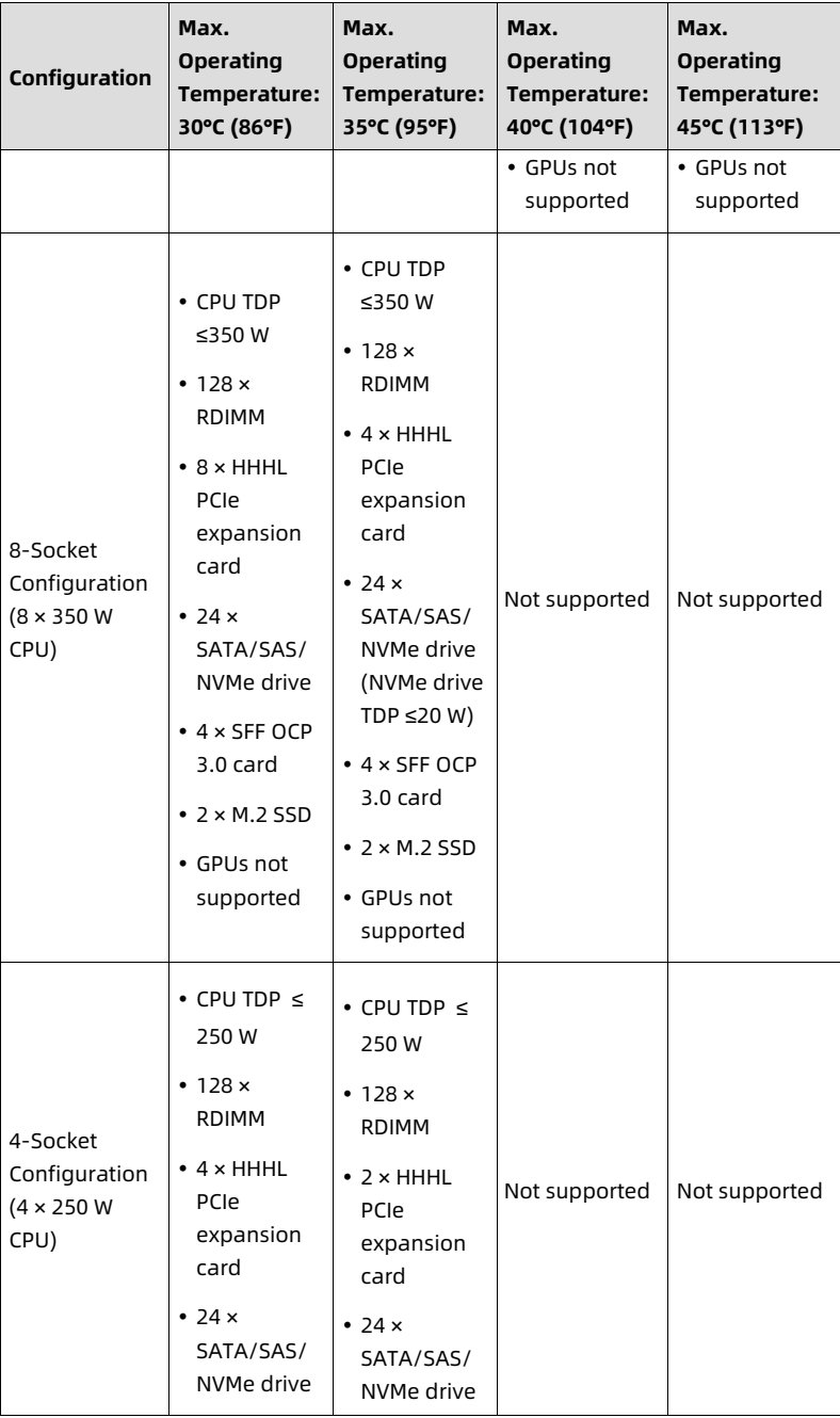 table source p84
