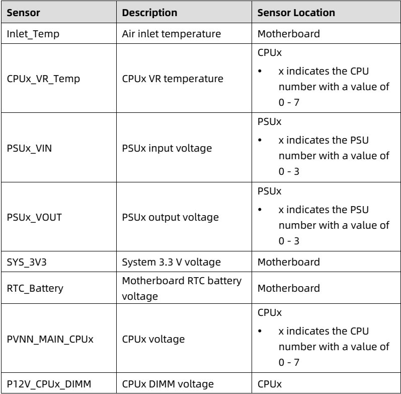 table source p86