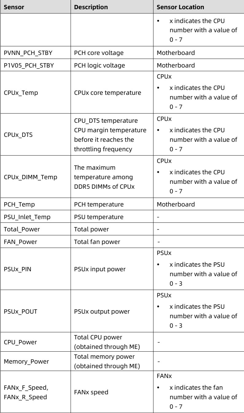 table source p87
