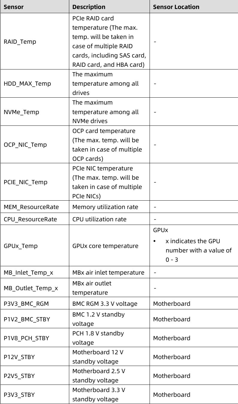 table source p88