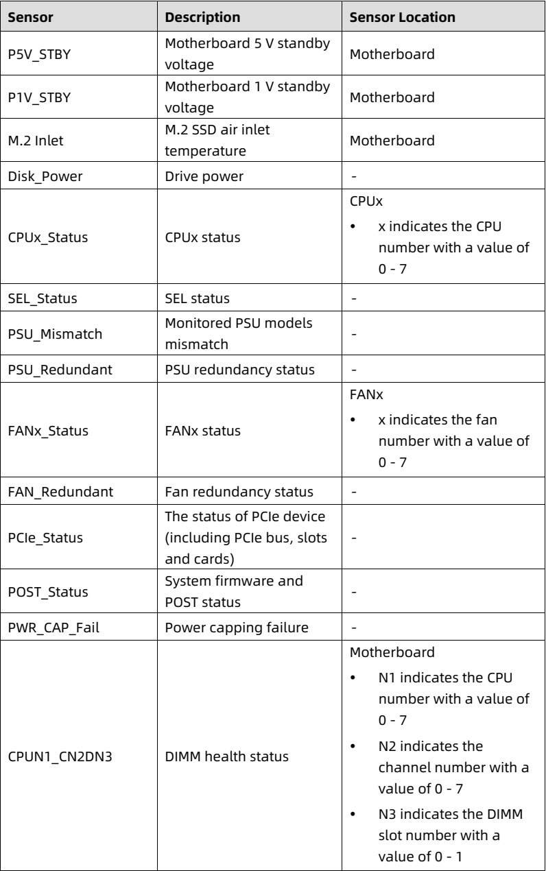 table source p89